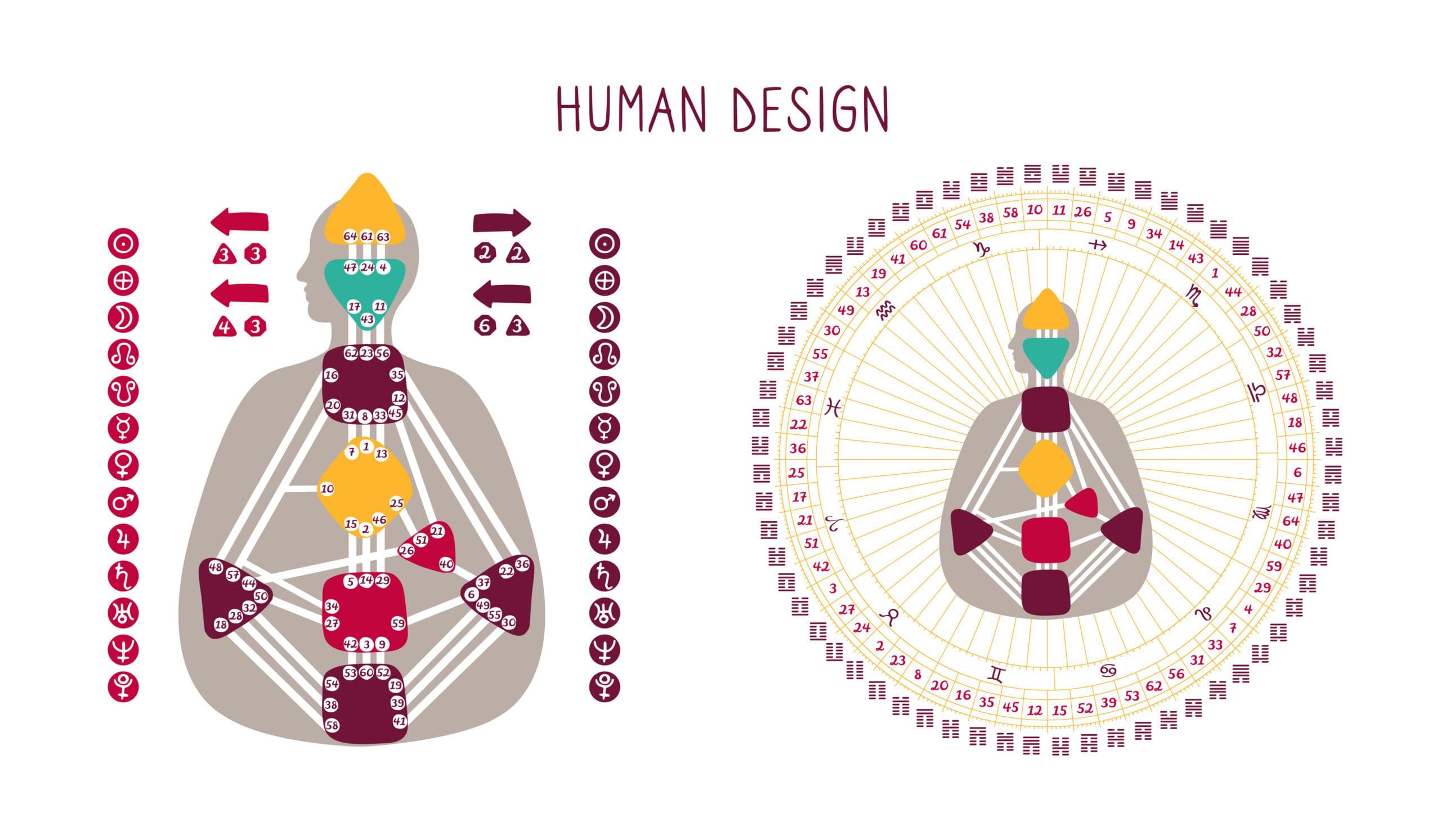 Human Design BodyGraph Chart Nine Colored Energy Centers Planets 